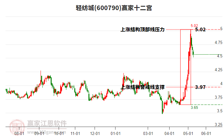 泛长三角十一城跨区域协同推进纺织产业集群升级