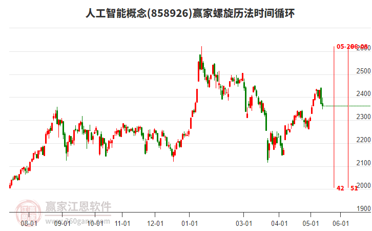 服装业向体验与价值升级转型