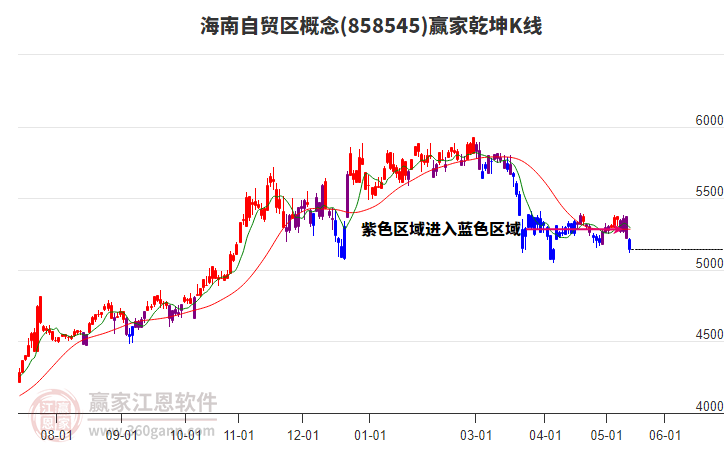 海南自贸区题材延续空头趋势耐心等待时间窗