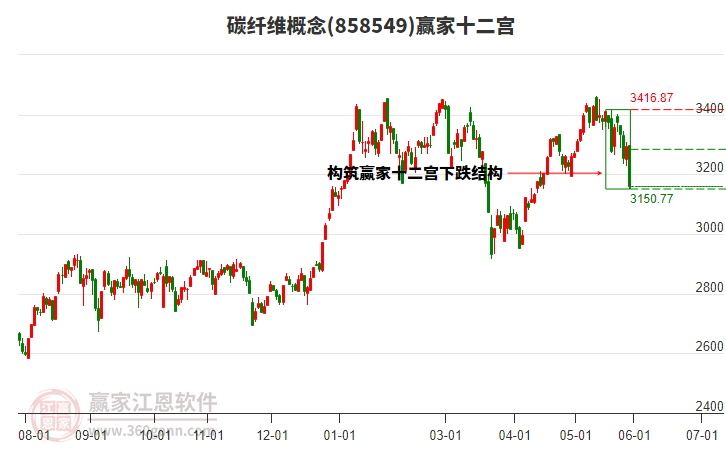 中国石化T1000级小丝束碳纤维首次量产