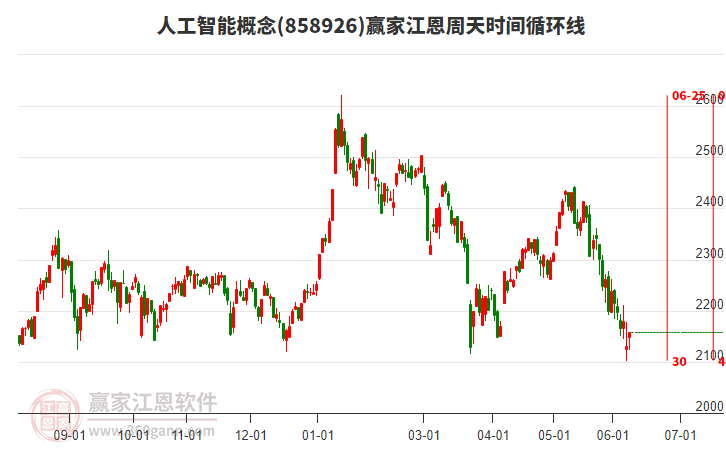 数智技术加速服装业破局