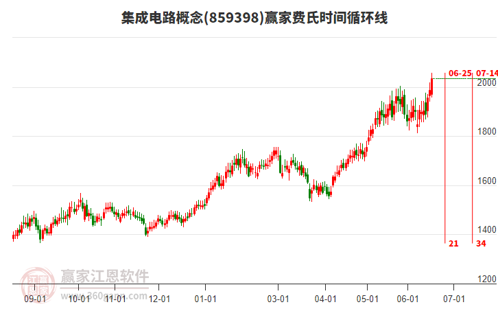集成电路