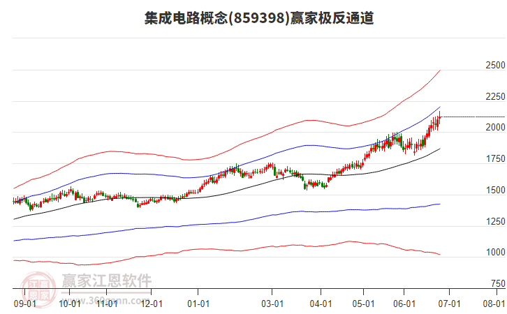 集成电路