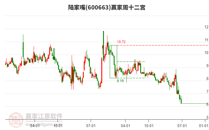 陆家嘴 陆家嘴