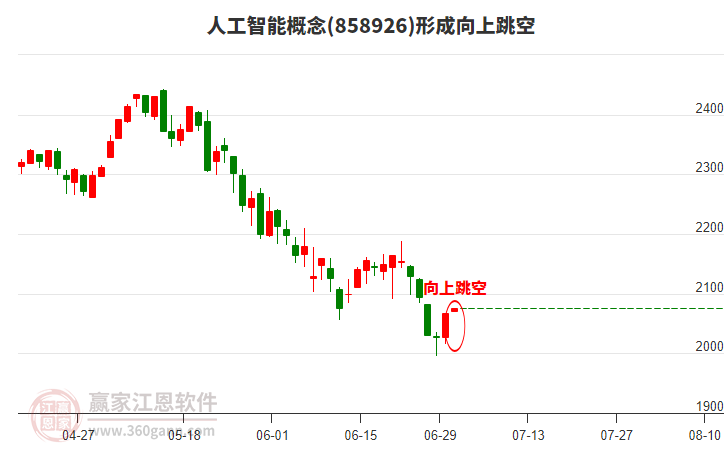 人工智能 人工智能