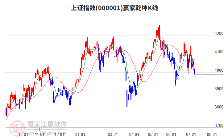 滬指贏家乾坤K線工具 滬指贏家乾坤K線工具