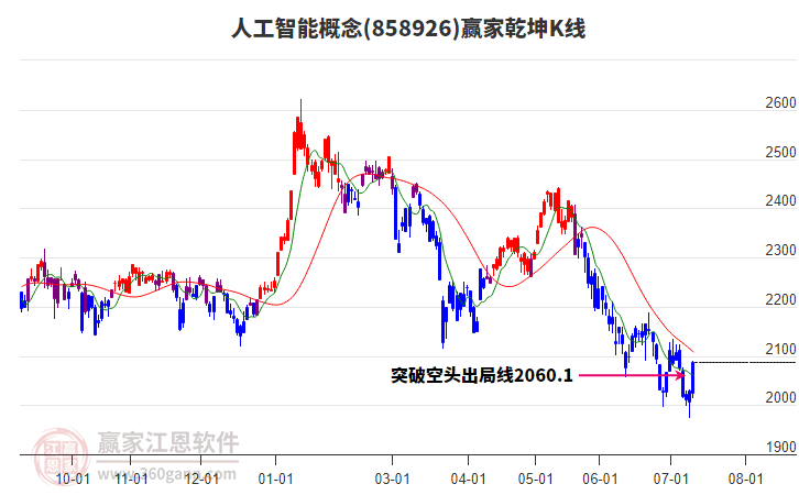 新兴市场基金降低对AI三巨头的集中持仓 中国科技股等机会进入视野