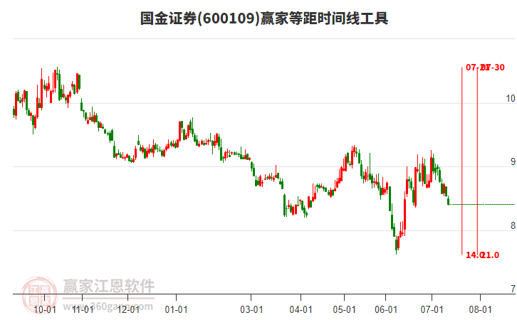 国金证券