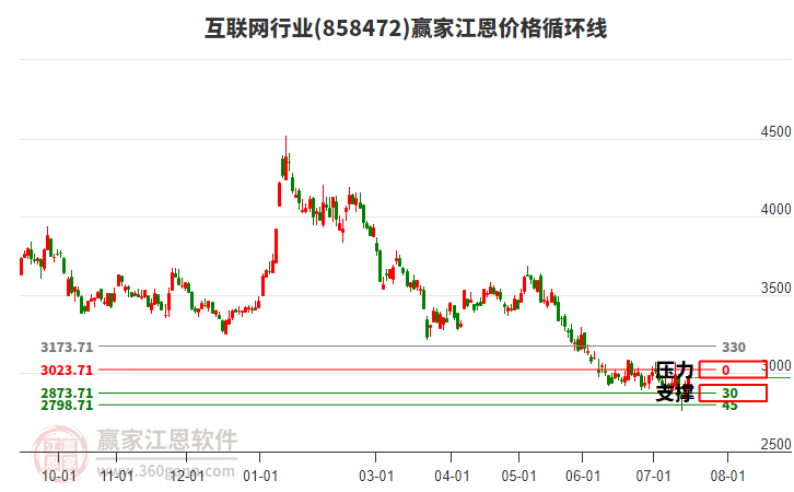互联网