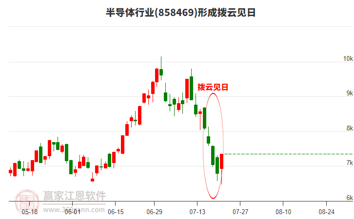 半导体