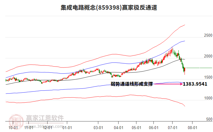 集成电路 集成电路