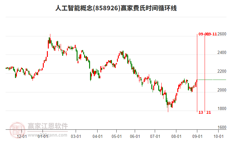人工智能