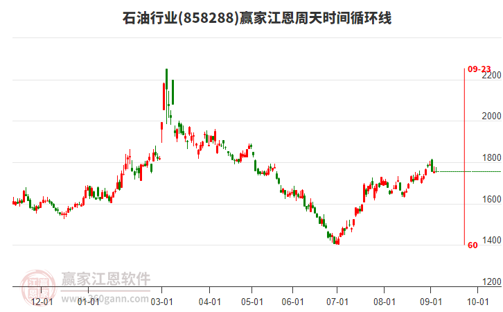 石油 石油
