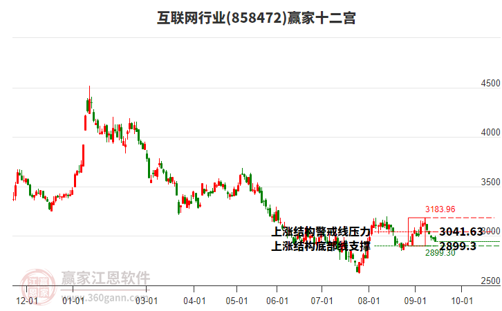 监管六大要求再细化基金网络营销合作，落地倒计时，行业还在等口径