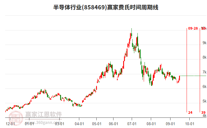 翻倍基“回血”：一个半月，从2只到9只