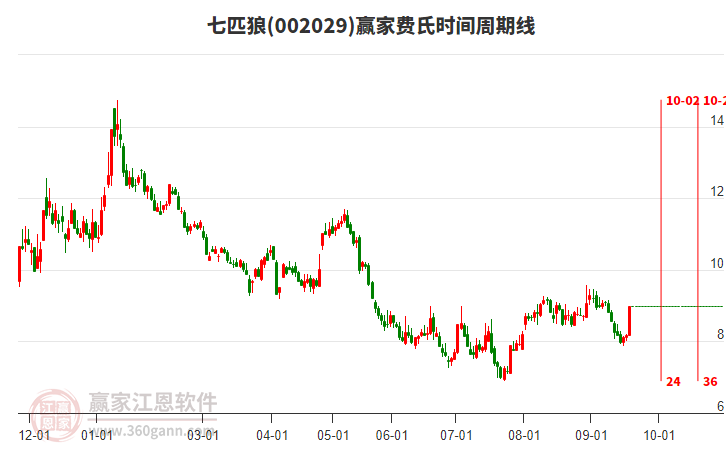 福建省纺织行业缝纫工职业技能竞赛决赛举办