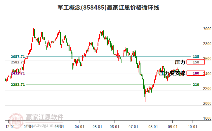 四季度布局可转债基金，关键在于控制好股债仓位