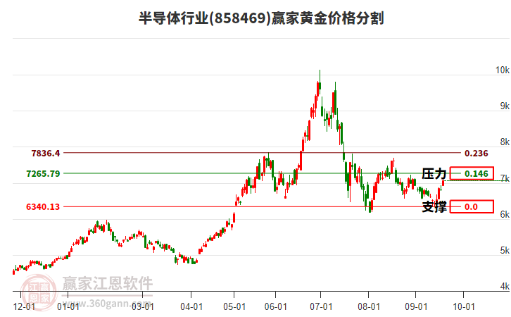 南方基金郑晓曦：立足产业周期，做成长赛道的节奏猎手
