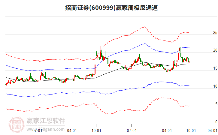AI 赋能而非取代投研决策 跨境投资的交易执行等环节仍需人工把关
