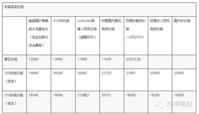 漲到?jīng)]朋友 小神棉為什么這么牛？