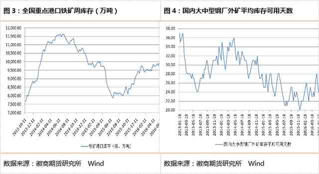 基本面迥异 螺矿价格走向或背离 