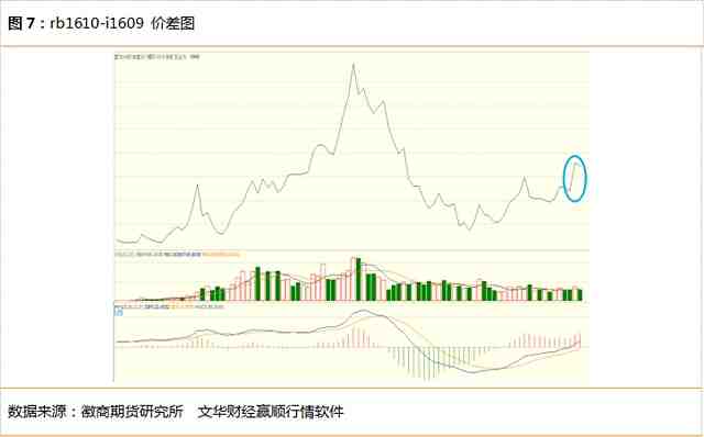 基本面迥异 螺矿价格走向或背离 