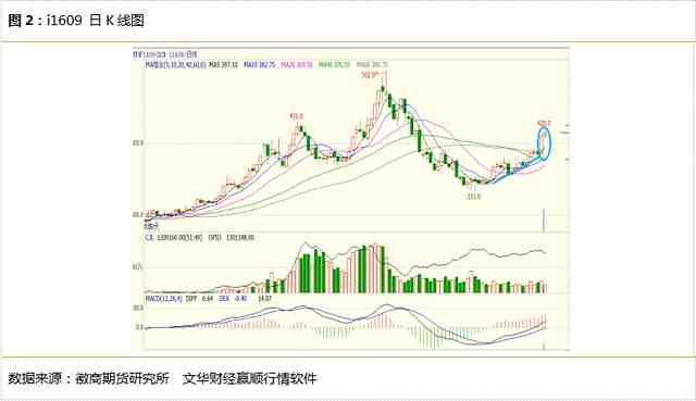 基本面迥异 螺矿价格走向或背离 