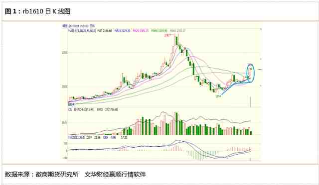 基本面迥异 螺矿价格走向或背离 