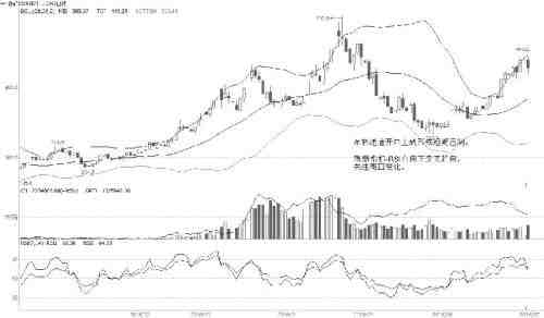 铁矿石1609合约6月27日强力突破400元/吨整数关口后，持续维持上行格局，目前已经逼近4月下旬的高位区域下沿。布林通道开口持续扩张，但期货价格遭遇上轨压制，短期或振荡整理。