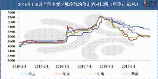 數(shù)據(jù)來源：金銀島資訊 下半年冷軋能否再創(chuàng)金三銀四的輝煌？下面筆者就幾方面因素分析下市場走向。