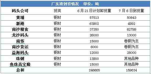 數(shù)據(jù)來(lái)源：金銀島資訊