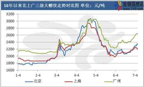 數(shù)據(jù)來(lái)源：金銀島資訊