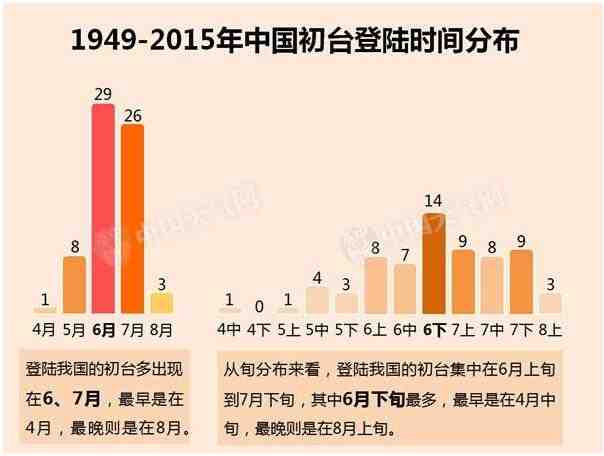 這幾天被洪水刷了屏，南方城市大部分處于看海狀態(tài)。部分鋼企更是遭遇前所未有之重創(chuàng)。當(dāng)然，這就是下面要說(shuō)的利空：進(jìn)入6月以來(lái)，南方降雨相當(dāng)頻繁，尤其是長(zhǎng)江中下游地區(qū)，已接連遭遇強(qiáng)降雨襲擊。如今的很多鋼企已經(jīng)百病纏身，不僅很難為城市未來(lái)的發(fā)展提供支撐，相反會(huì)持續(xù)消耗城市資源。而此次強(qiáng)降雨更是讓其雪上加霜。
