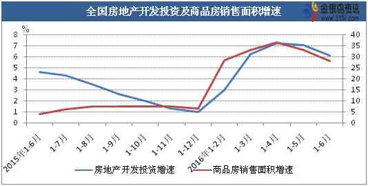 数据来源：国家统计局