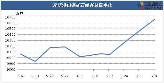 数据来源：国家统计局