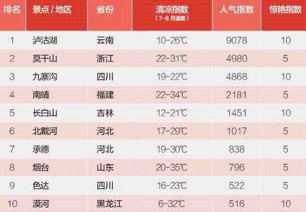 十大避暑勝地.jpg