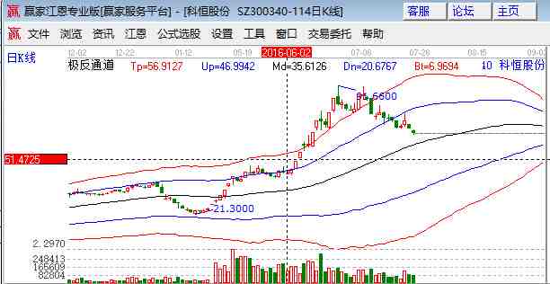 基金新进重仓股三行业新进消费、信息技术和原材料