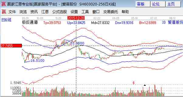 三季度基金偏爱超跌个股或存投资机会