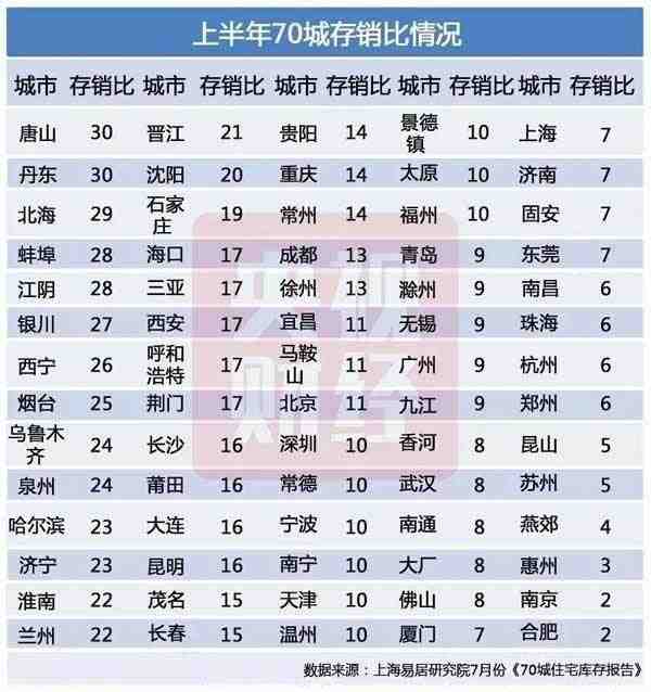 中國房價(jià)一年漲跌分布榜：這里房價(jià)漲最多(表)