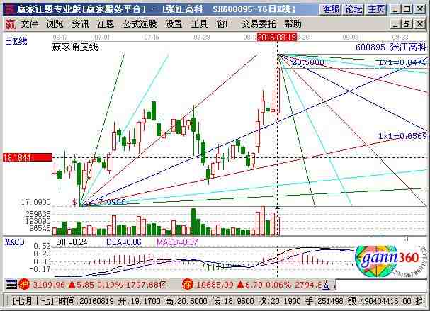 私有化概念火爆 蚂蚁金服私有化引遐想- 板块掘