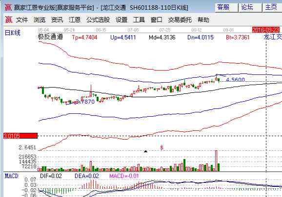 龙江交通控股股东拟转让公司部分股权