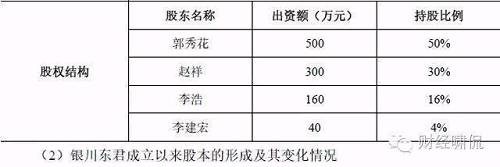 與紅星美玲(NEEQ.833215)等區(qū)域乳企一樣，銀川東君也是地地道道的家族企業(yè)。