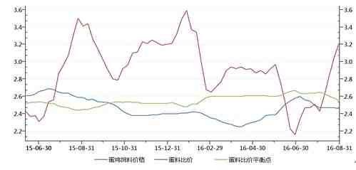 資料來源:wind 美爾雅期貨