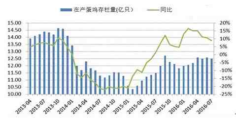 資料來源:美爾雅期貨