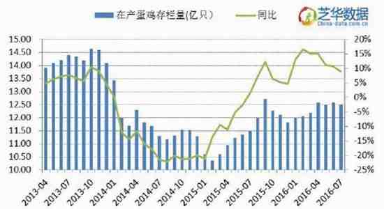 福能期貨：旺季備貨結(jié)束
