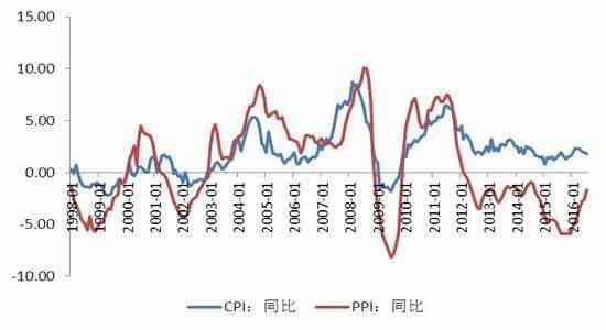 福能期貨：旺季備貨結(jié)束