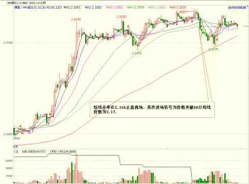 期貨謀士：9月19日外盤操作建議及美盤回顧 