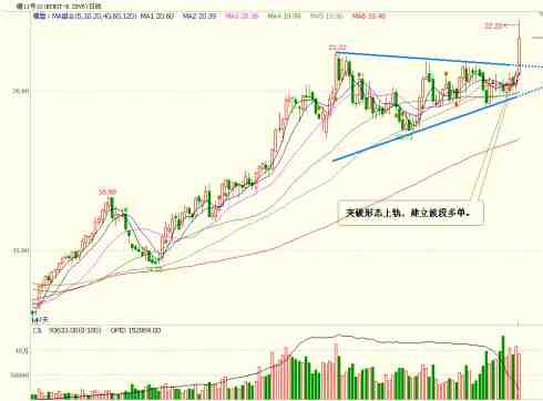 期貨謀士：9月19日外盤操作建議及美盤回顧 