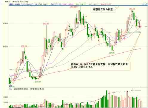 期貨謀士：9月19日外盤操作建議及美盤回顧 