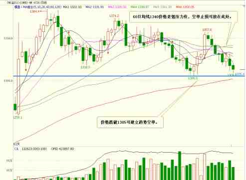 期貨謀士：9月19日外盤操作建議及美盤回顧 